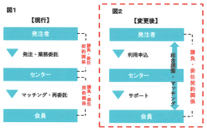 見直しのイメージ